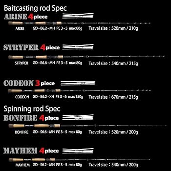 Amazon | ドランクレイジー(Dranckrazy) BLACK SERPENT ARISE GD